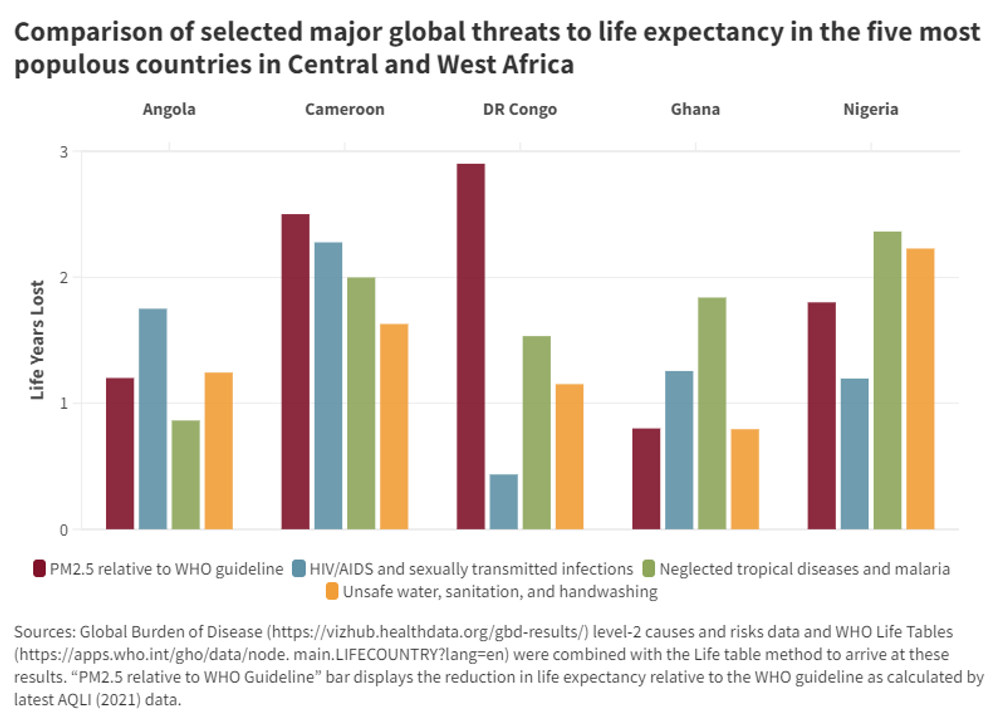 Missing alternative text