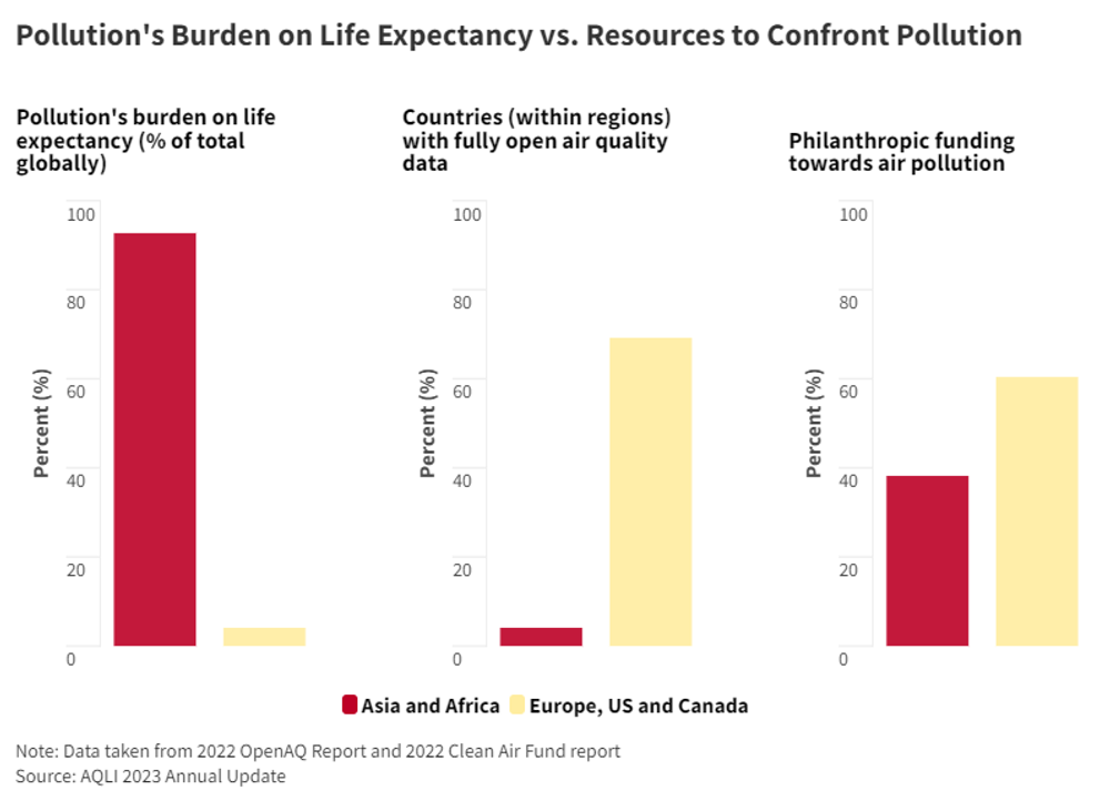 Missing alternative text
