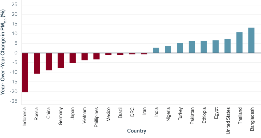 Missing alternative text