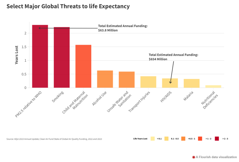 Missing alternative text