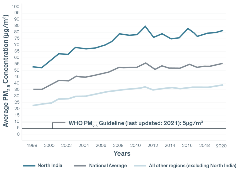 Missing alternative text