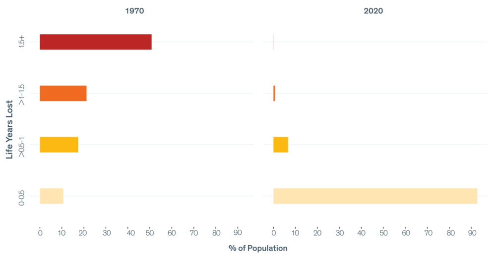 Missing alternative text