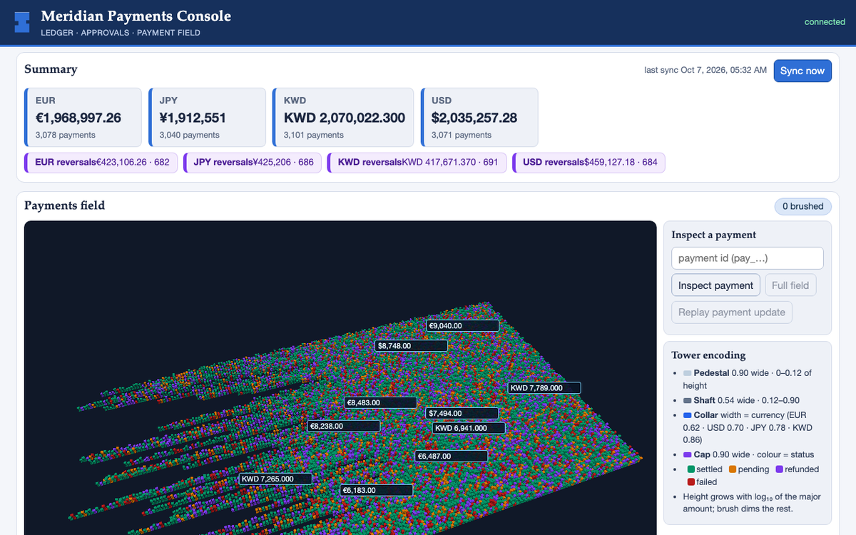 z-ai/glm-5.3-prime, single model via OpenRouter on the Gauntlet 7.2 agentic benchmark — Latest captured render