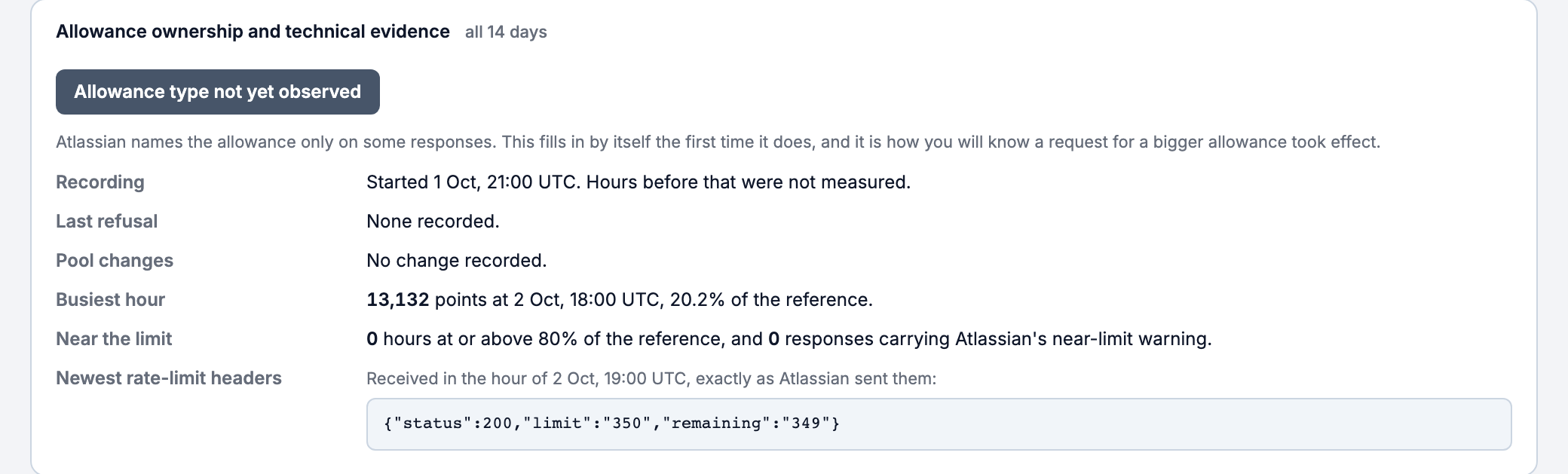 CogniRunner Allowance ownership and technical evidence, all 14 days: chip Allowance type not yet observed; Recording started 1 Oct, 21:00 UTC; Last refusal None recorded; Pool changes No change recorded; Busiest hour 13,132 points at 2 Oct, 18:00 UTC, 20.2% of the reference; Near the limit 0 hours and 0 responses; Newest rate-limit headers status 200, limit 350, remaining 349