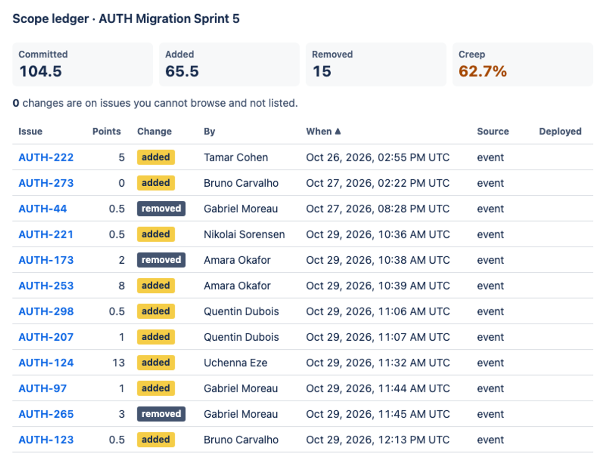 qwen/qwen3.8-flash, single model via OpenRouter on the Forge 2.0 agentic benchmark — Sprint action · light