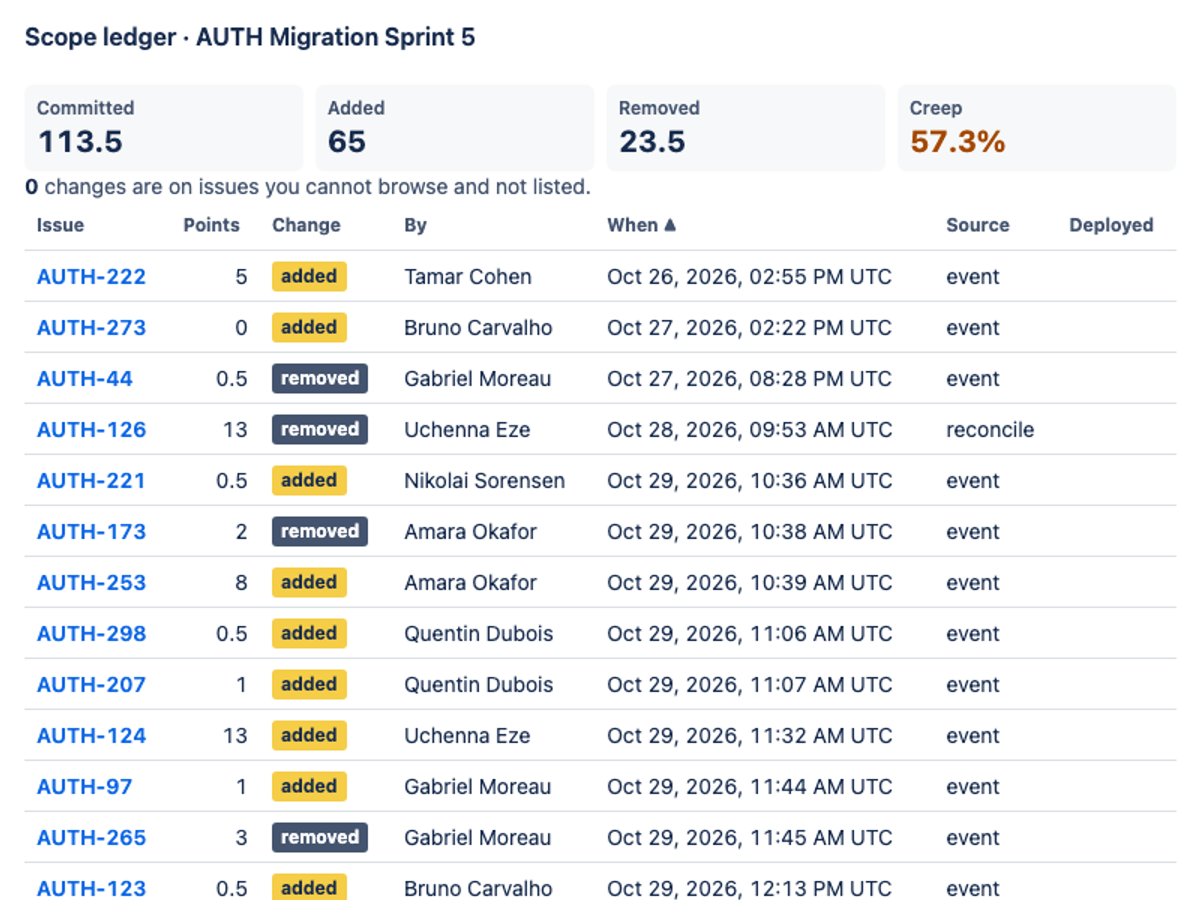 tencent/hy4-preview · Build 2 on the Forge 2.0 agentic benchmark — Sprint action · light