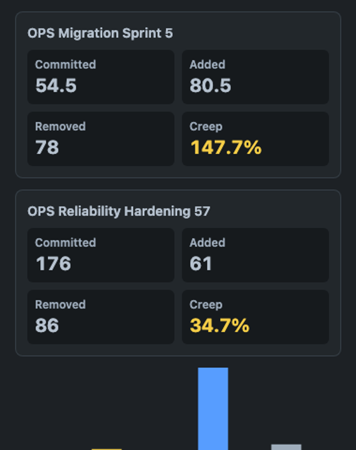 openai/gpt-6.1-sol, single model via OpenRouter on the Forge 2.0 agentic benchmark — Dashboard widget · dark