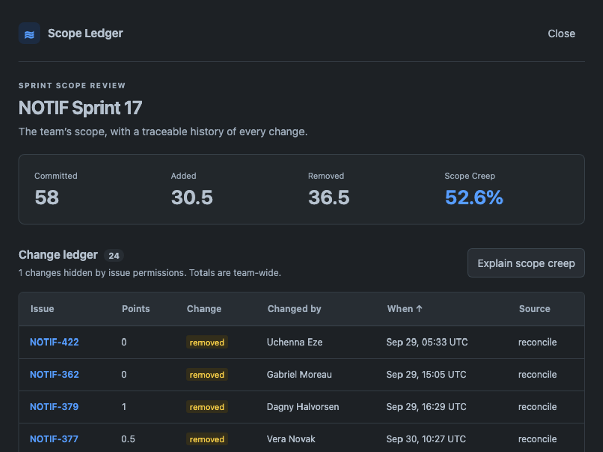 unbiased/pareto-26.10-preview, single model via OpenRouter on the Forge 1.0 agentic benchmark — Sprint action · dark