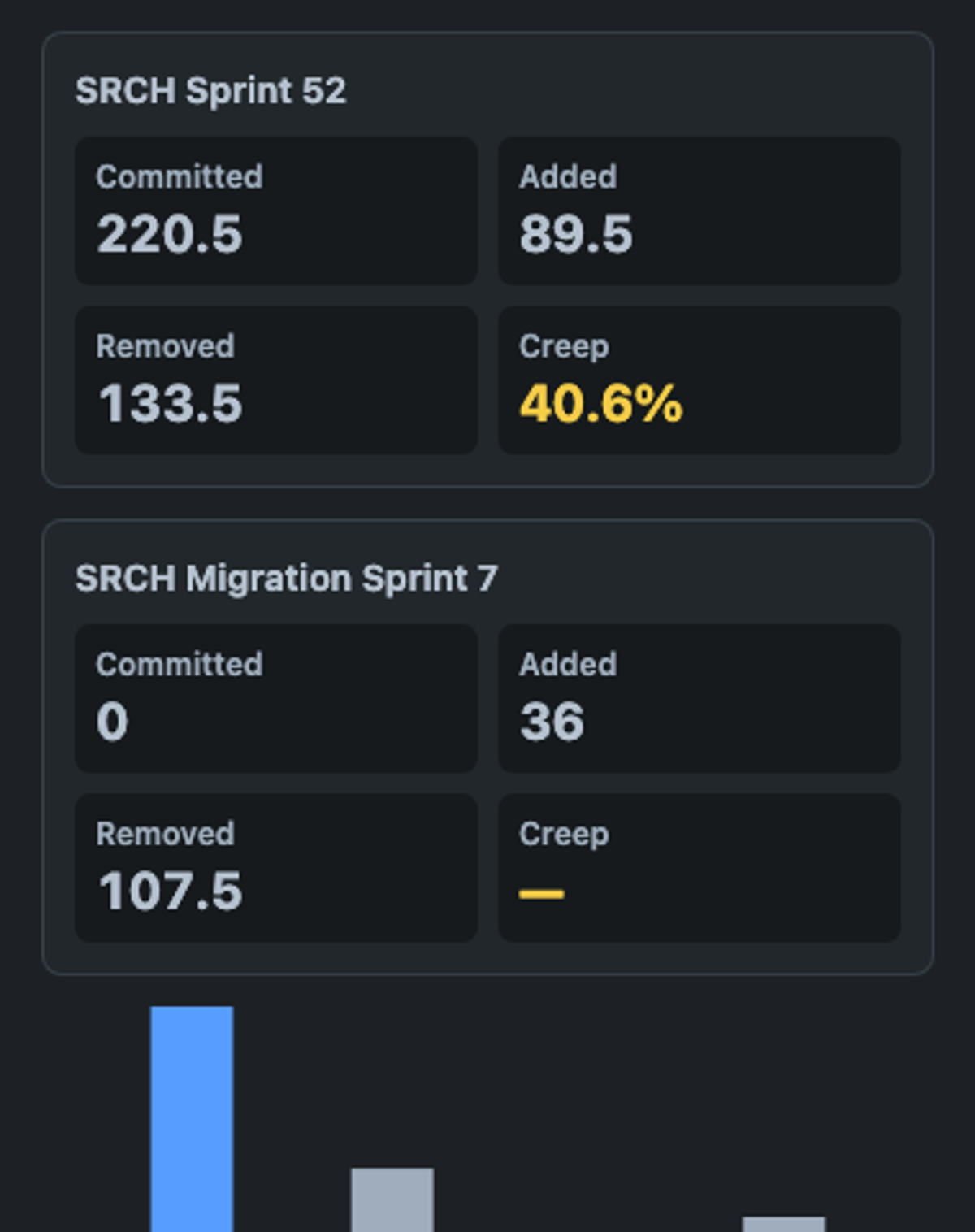 anthropic/claude-opus-5.5, single model via OpenRouter on the Forge 2.0 agentic benchmark — Dashboard widget · dark