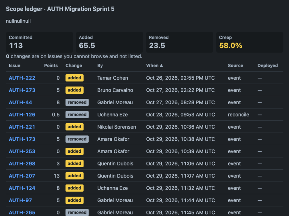 inclusionai/ling-3.1-flash · Build 1 on the Forge 2.0 agentic benchmark — Sprint action · dark