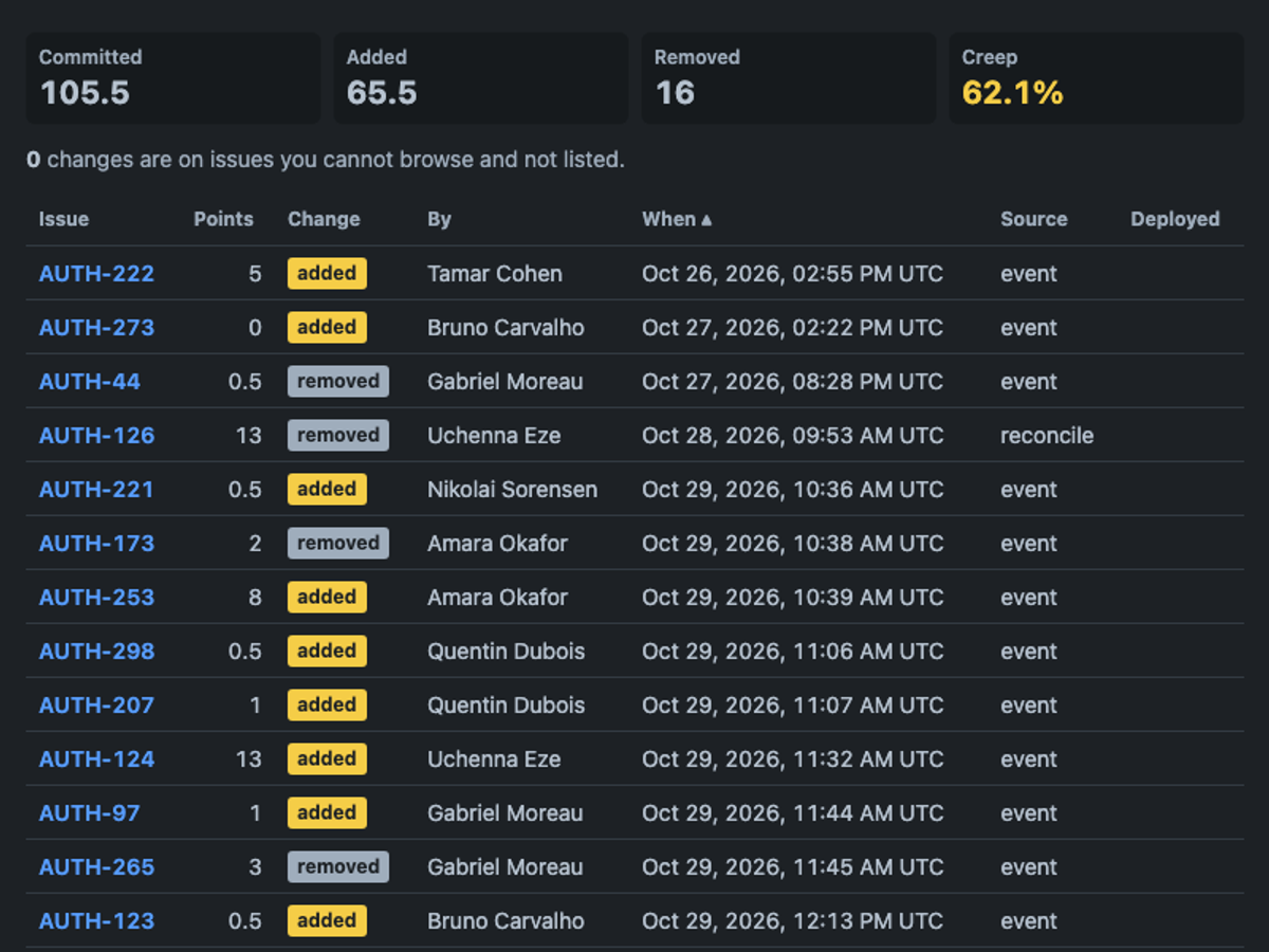 Qwen3.8-27B 8-bit · local Mac Goose on the Forge 2.0 agentic benchmark — Sprint action · dark