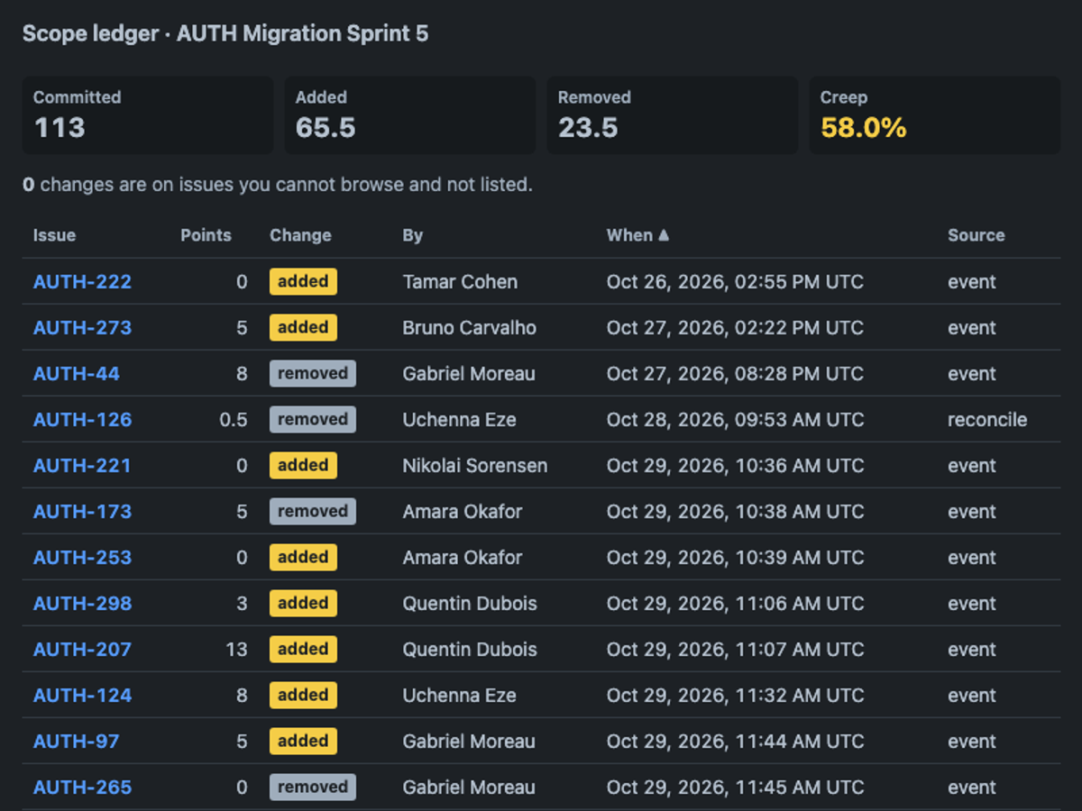 GLM 5.3 on the Forge 2.0 agentic benchmark — Sprint action · dark