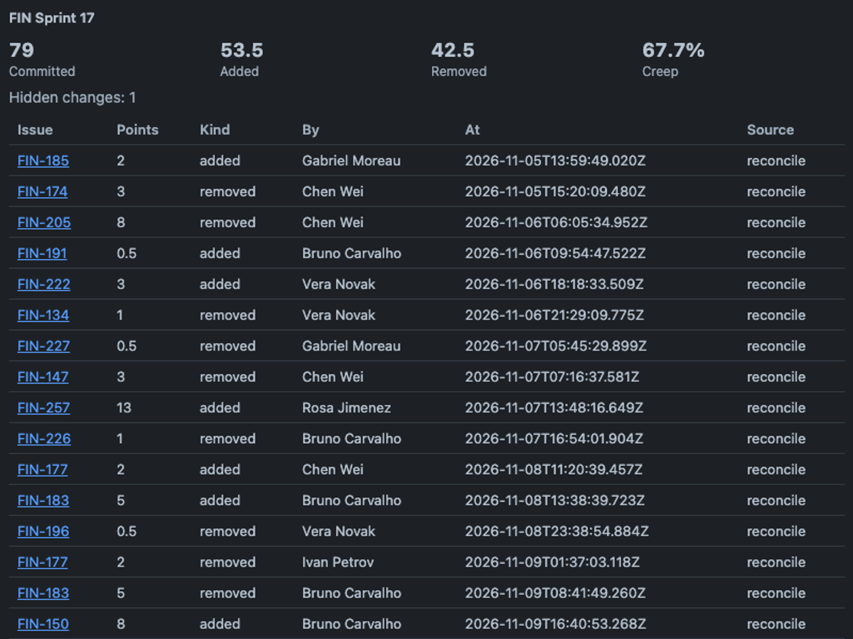 anthropic/claude-haiku-5.5, single model via OpenRouter on the Forge 1.0 agentic benchmark — Sprint action · dark
