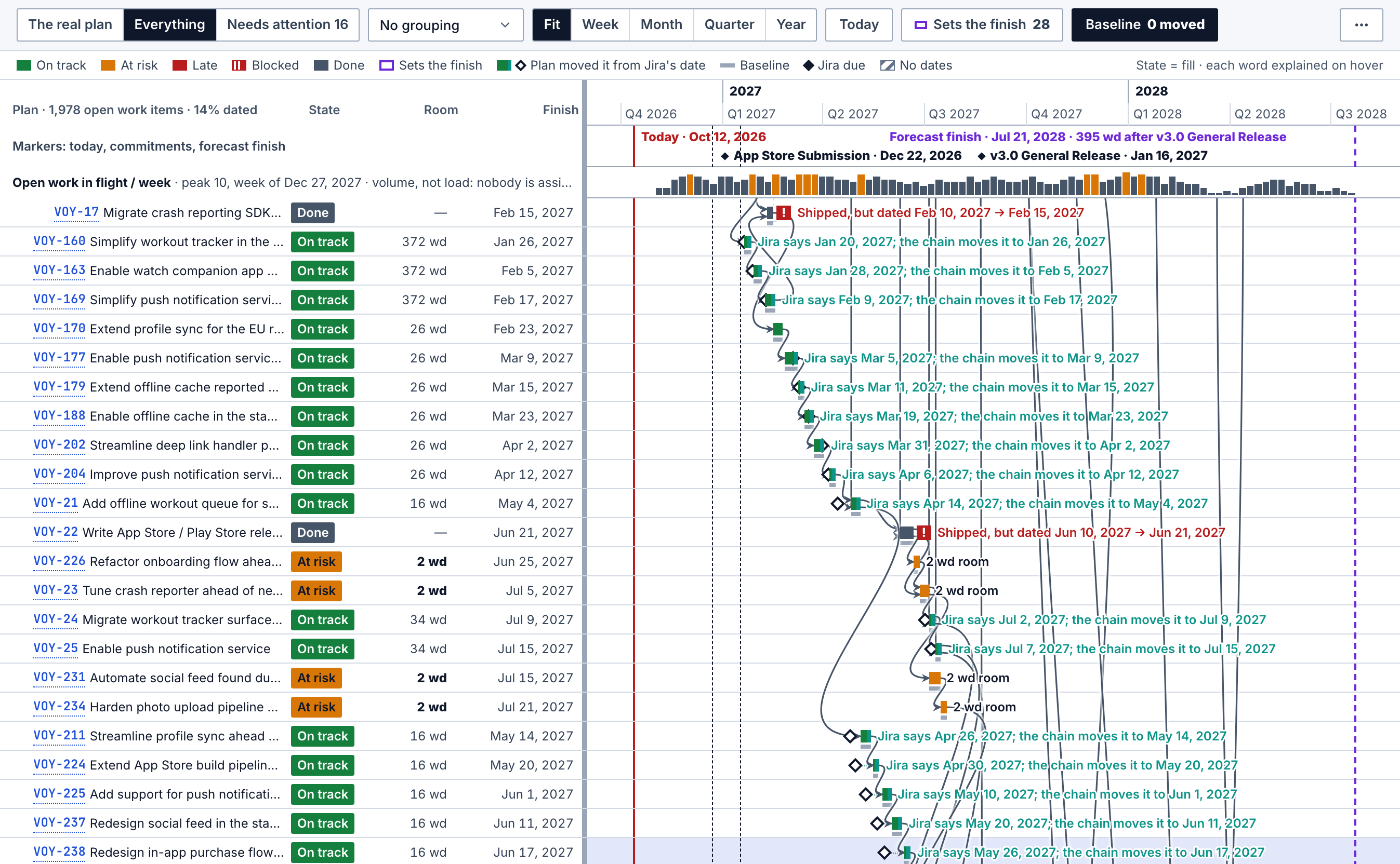 Jira timeline with every dependency drawn: curved connector lines crossing the bar labels on 23 rows
