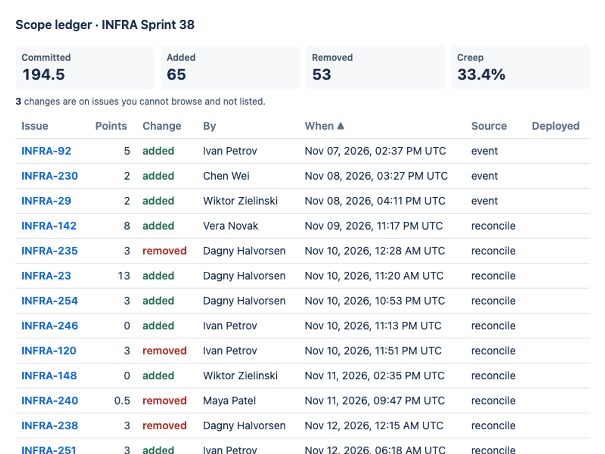 deepseek/deepseek-v4.1-flash, single model via OpenRouter on the Forge 2.0 agentic benchmark — Sprint action · light