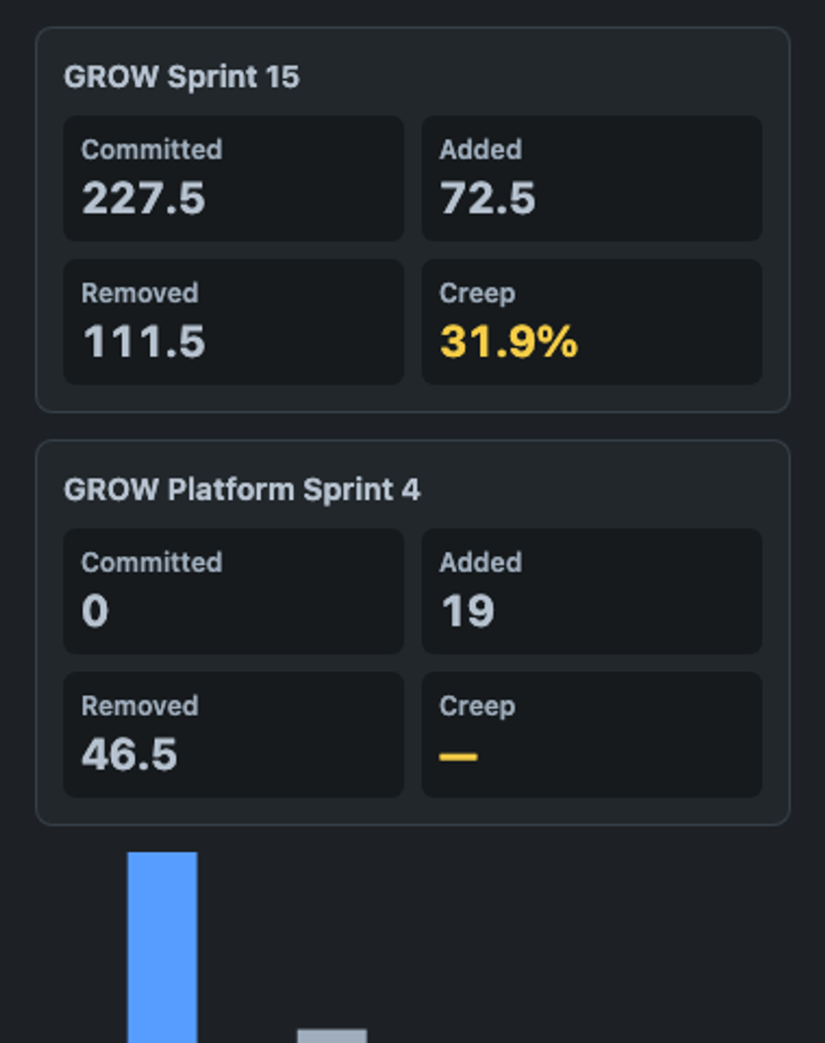 openai/gpt-6-luna, single model via OpenRouter on the Forge 2.0 agentic benchmark — Dashboard widget · dark