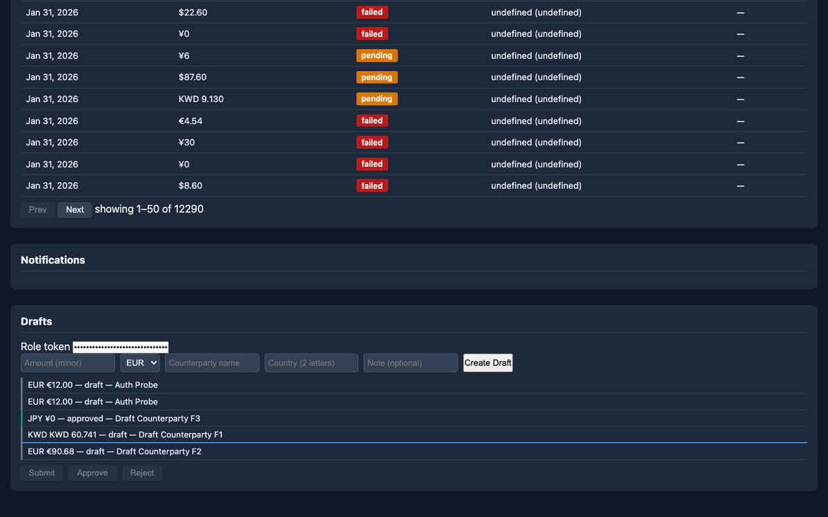 inclusionai/ling-3.0-flash, single model via OpenRouter on the Gauntlet 7.2 agentic benchmark — Payment workflow