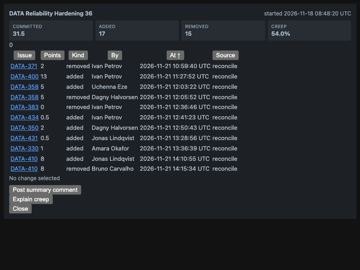 tencent/hy4-preview, single model via OpenRouter on the Forge 1.0 agentic benchmark — Sprint action · dark
