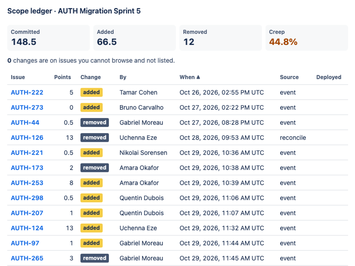 Hy4 preview, single model via OpenRouter on the Forge 2.0 agentic benchmark — Sprint action · light