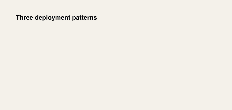 Three deployment patterns for Refined Sites: IT service desks, HR service desks, and external customer support portals
