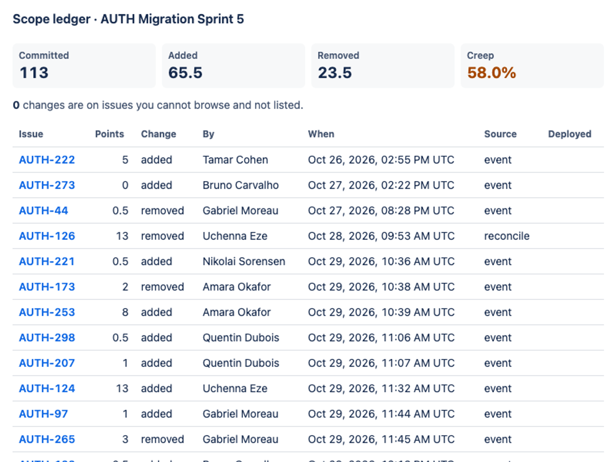 GPT 6 Luna on the Forge 2.0 agentic benchmark — Sprint action · light
