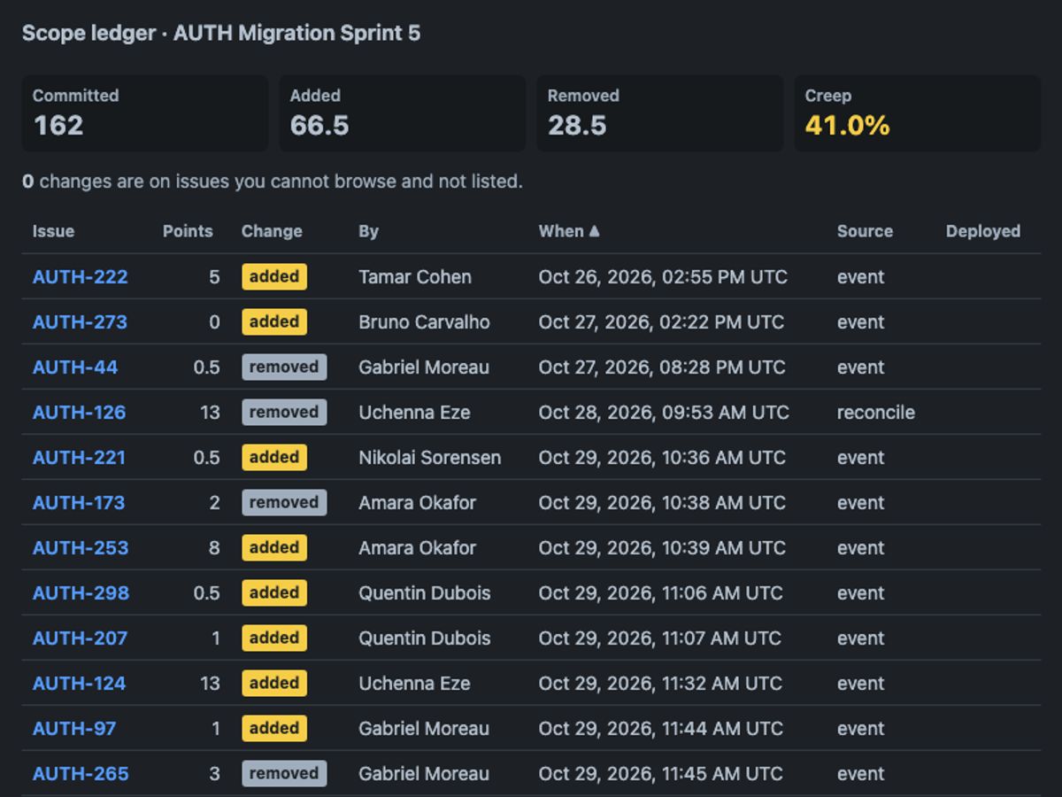 GPT-6.1 Terra, single model via OpenRouter on the Forge 2.0 agentic benchmark — Sprint action · dark