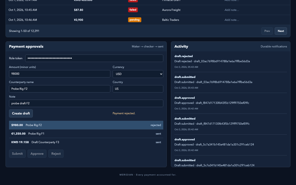 unbiased/pareto-26.10-preview, single model via OpenRouter on the Gauntlet 7.2 agentic benchmark — Payment workflow