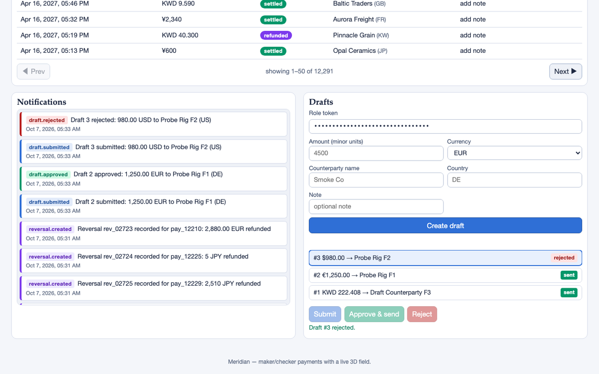 z-ai/glm-5.3-prime, single model via OpenRouter on the Gauntlet 7.2 agentic benchmark — Payment workflow