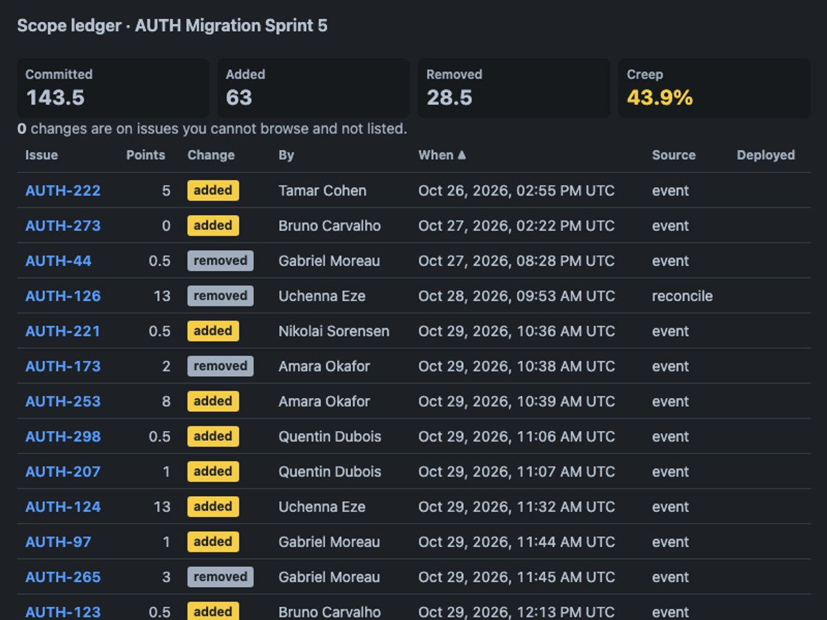 Sonnet 5.5 on the Forge 2.0 agentic benchmark — Sprint action · dark