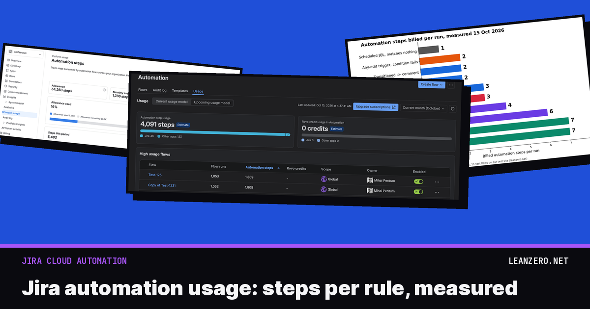 Jira Automation Usage: Steps per Rule, Measured