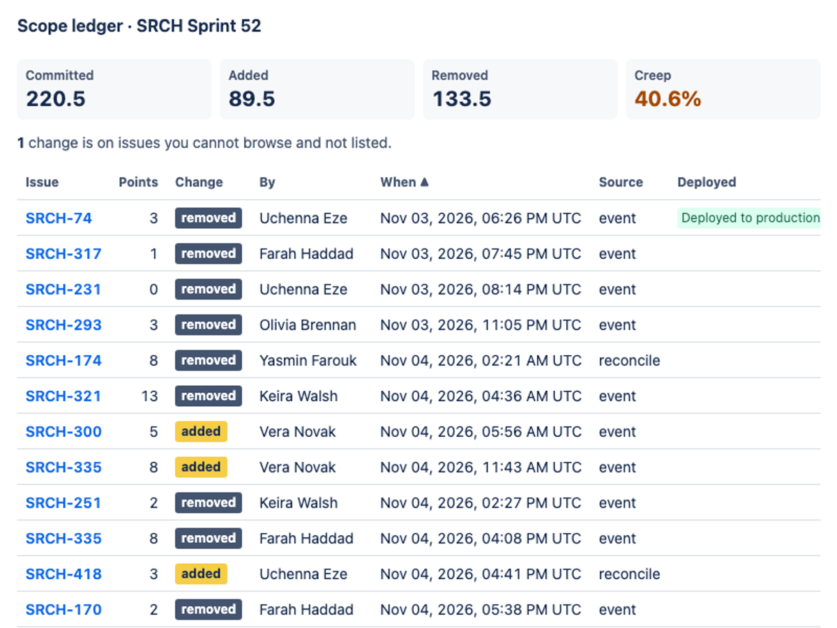 anthropic/claude-opus-5.5, single model via OpenRouter on the Forge 2.0 agentic benchmark — Sprint action · light