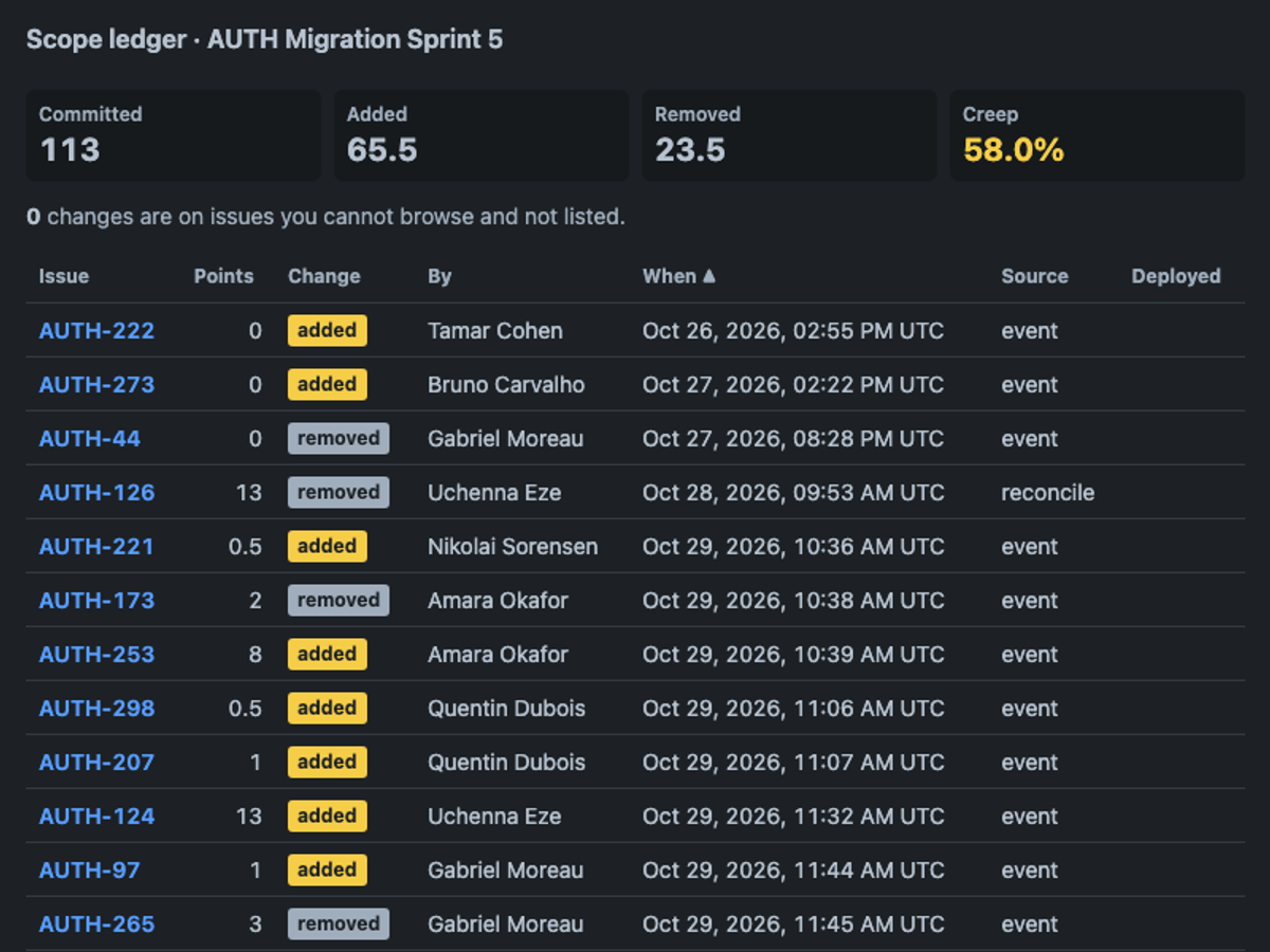 Sonnet 5.5 on the Forge 2.0 agentic benchmark — Sprint action · dark