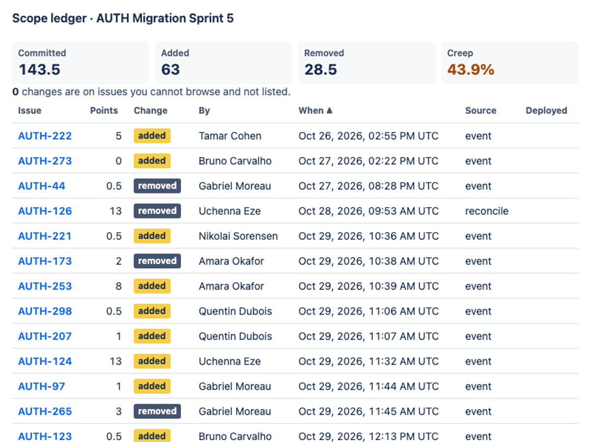 Sonnet 5.5 on the Forge 2.0 agentic benchmark — Sprint action · light