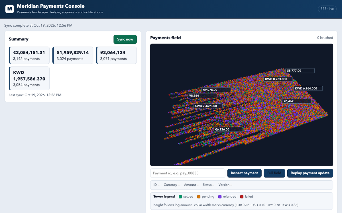 Mistral Large 4 on the Gauntlet 7.2 agentic benchmark — After sync