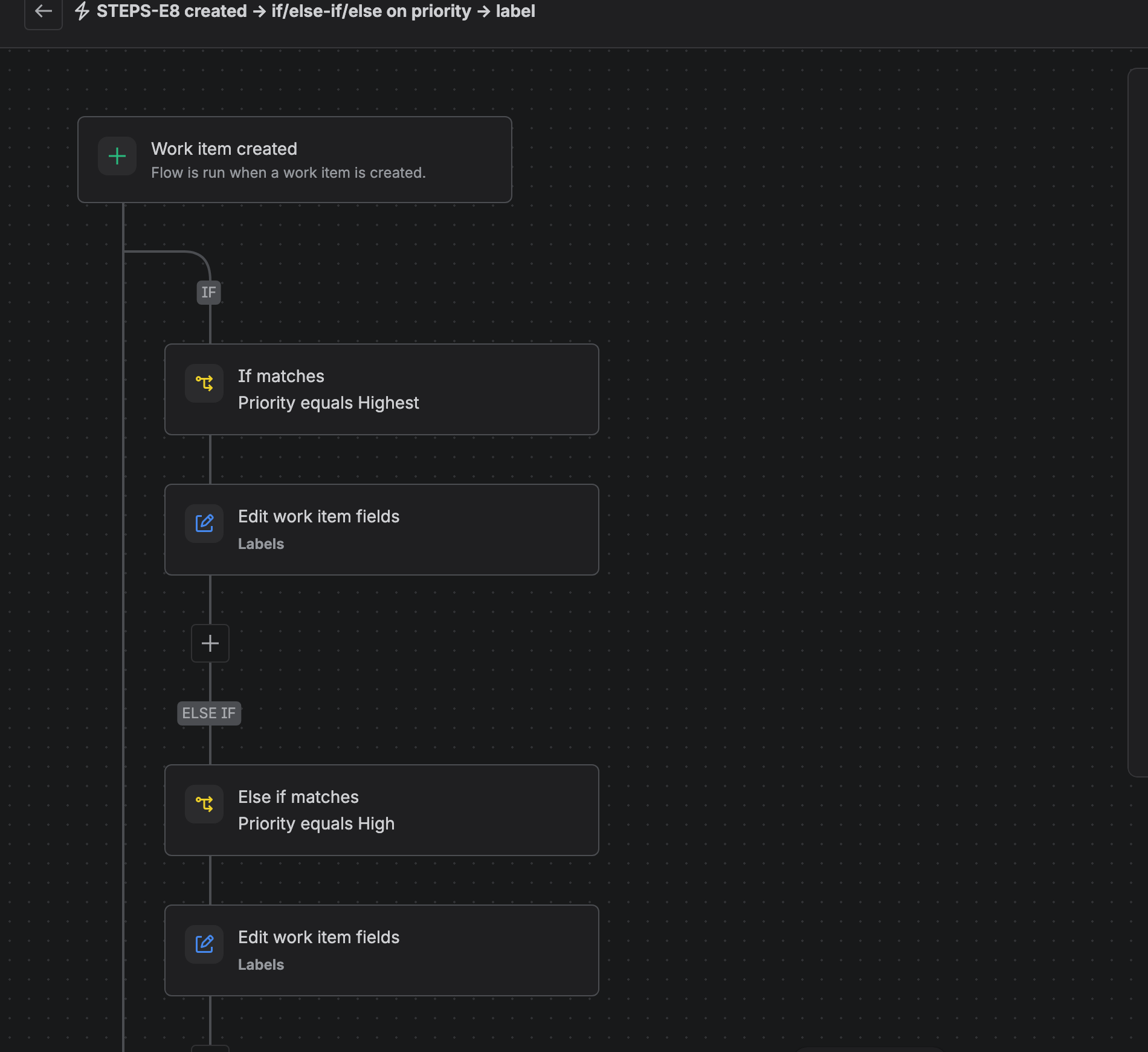 The Jira flow builder showing our test flow: Work item created, then IF Priority equals Highest with Edit work item fields Labels, then ELSE IF Priority equals High with another Edit work item fields Labels