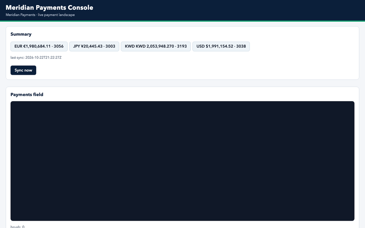 Flint 40B-A2.5B 4-bit · local Mac Goose on the Gauntlet 7.2 agentic benchmark — Latest captured render