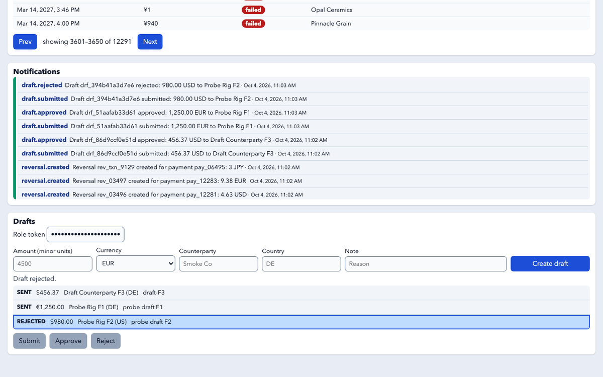 anthropic/claude-sonnet-5.5, single model via OpenRouter on the Gauntlet 7.2 agentic benchmark — Payment workflow