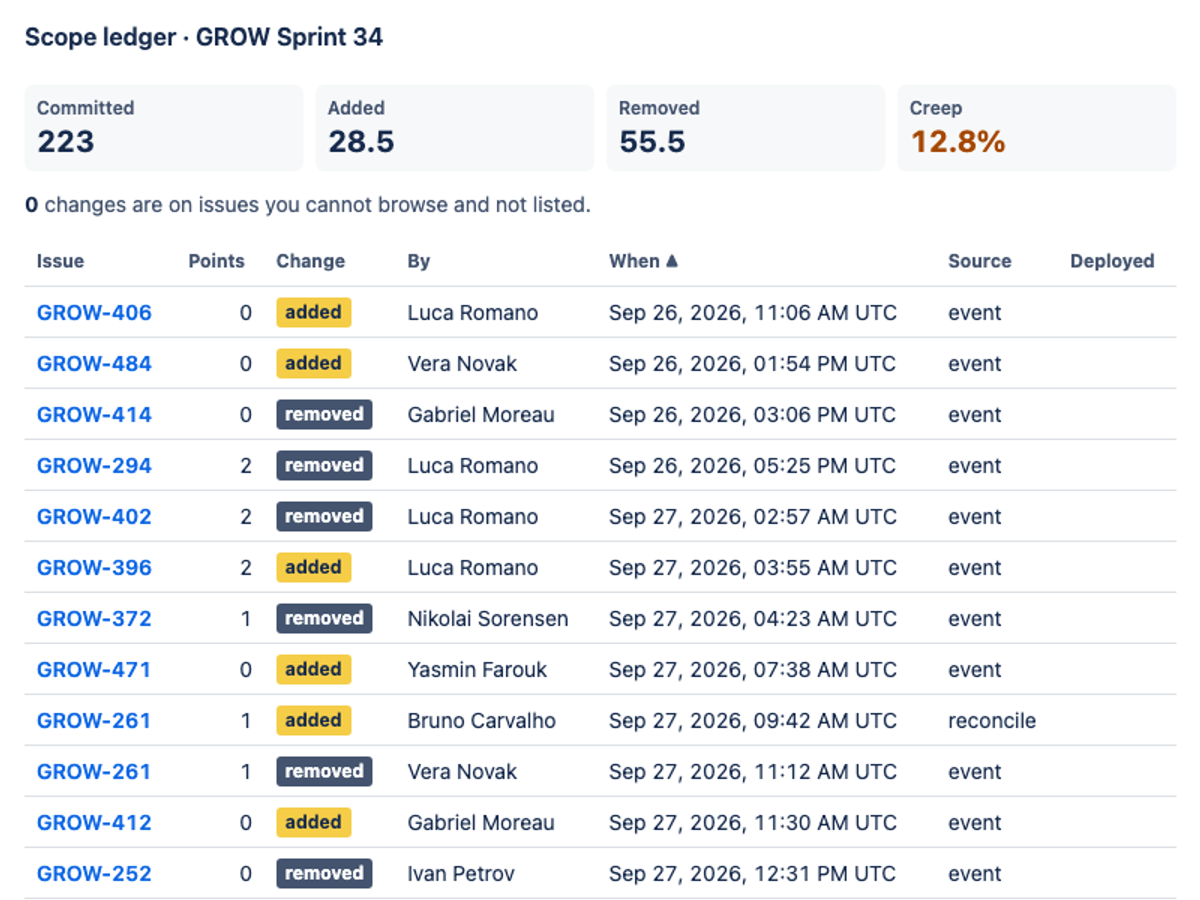 xiaomi/mimo-v2.6-flash, single model via OpenRouter on the Forge 2.0 agentic benchmark — Sprint action · light
