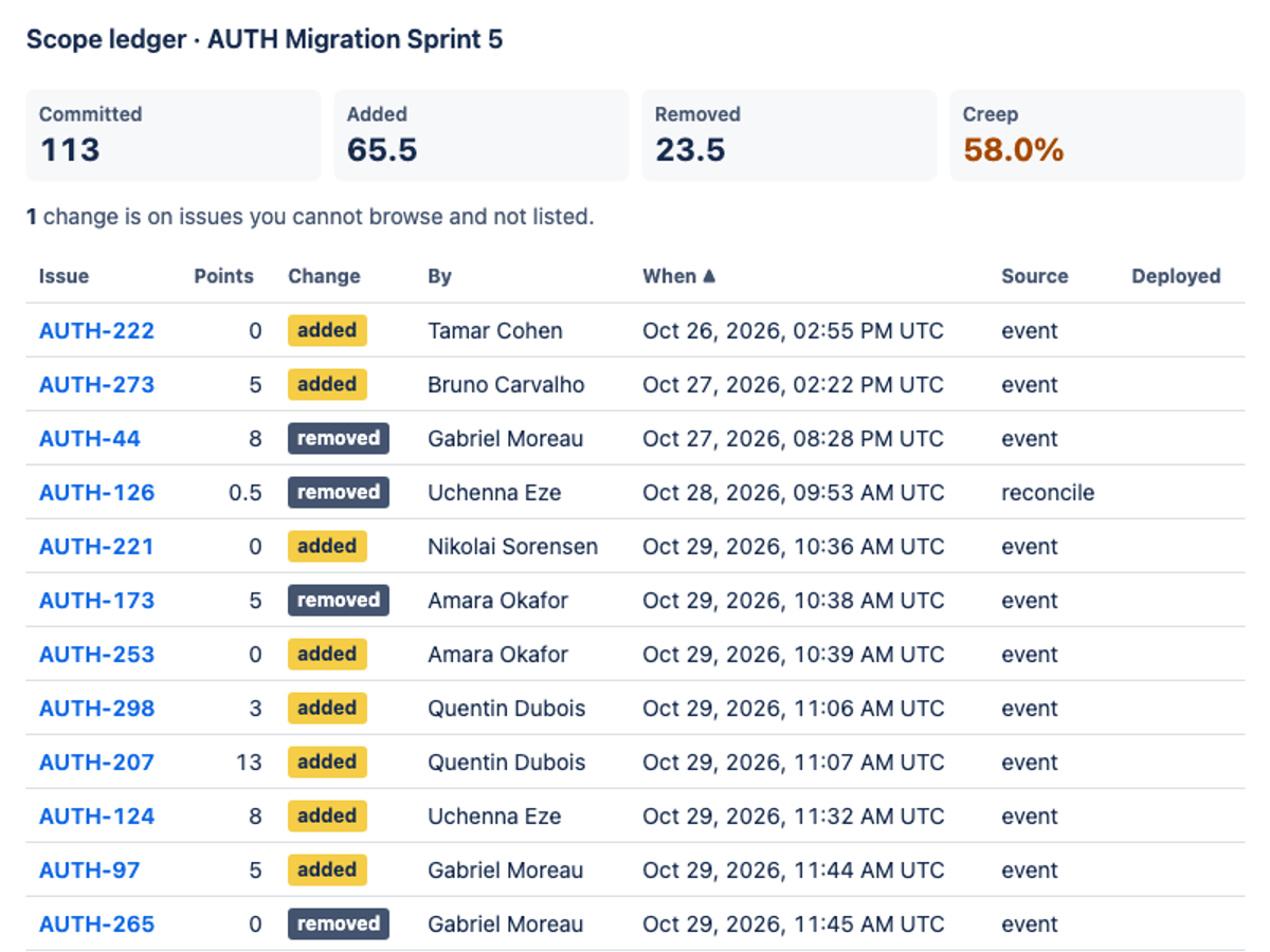qwen/qwen3.8-27b Build1 on the Forge 2.0 agentic benchmark — Sprint action · light