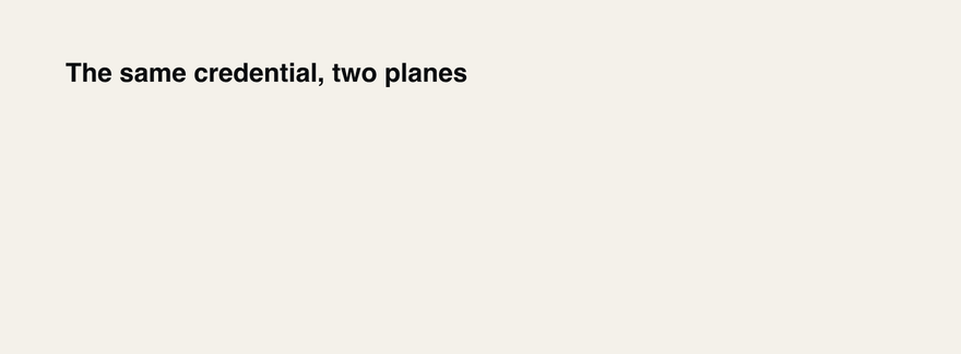 Two planes fail differently: the API returns 401 and is absorbed into noise, git returns 410 and surfaces loudly