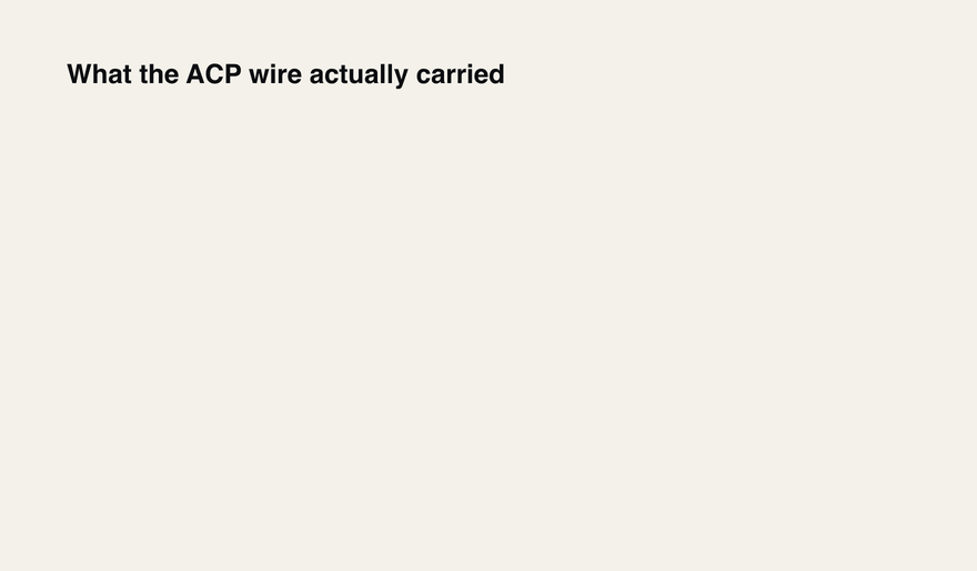 Four findings about what the ACP wire carries: the agent never used the filesystem capability, disabling it changed nothing, the working directory is enforced, and the veto works