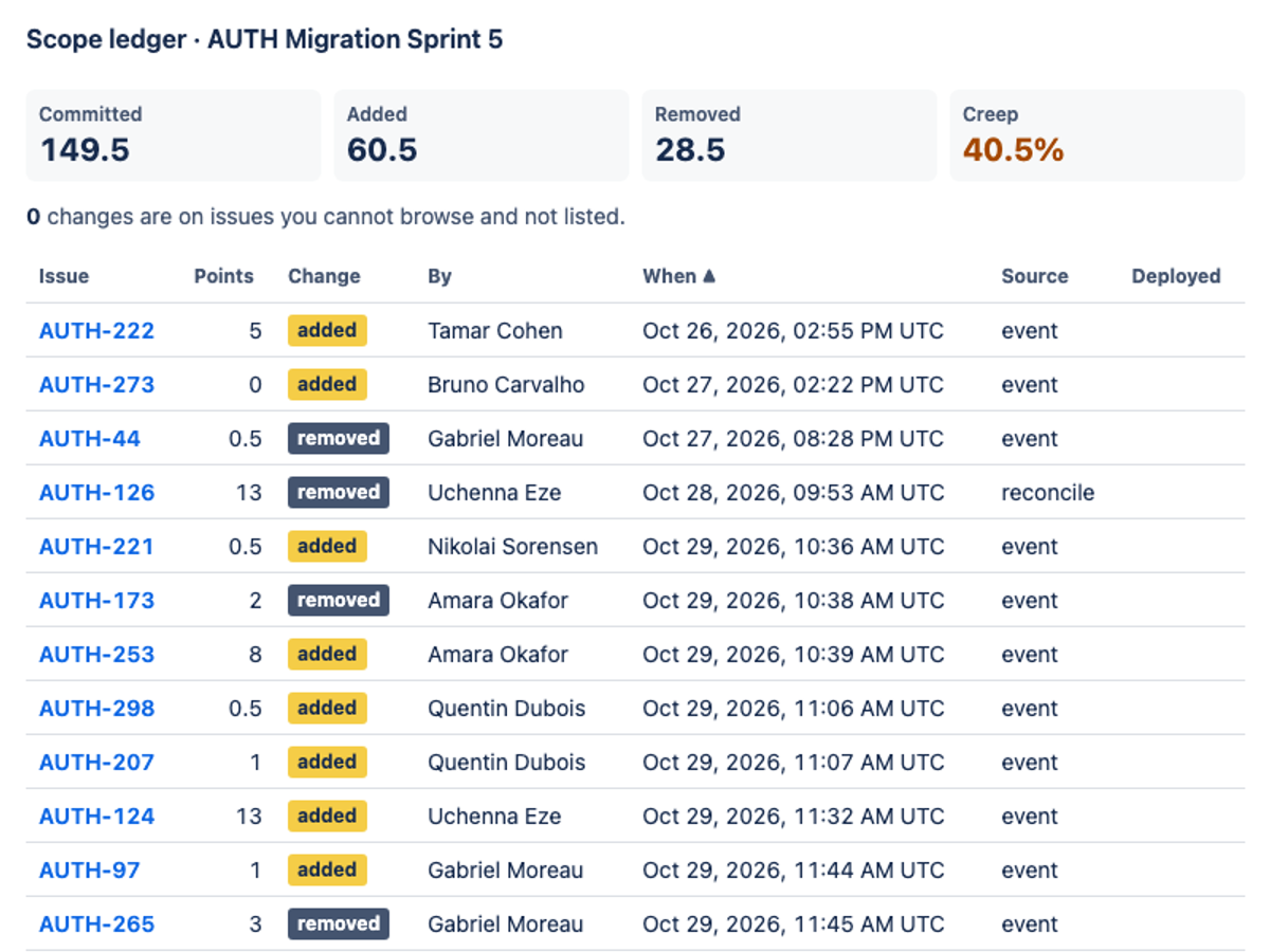 z-ai/glm-5.3-flashx · Build 1 on the Forge 2.0 agentic benchmark — Sprint action · light