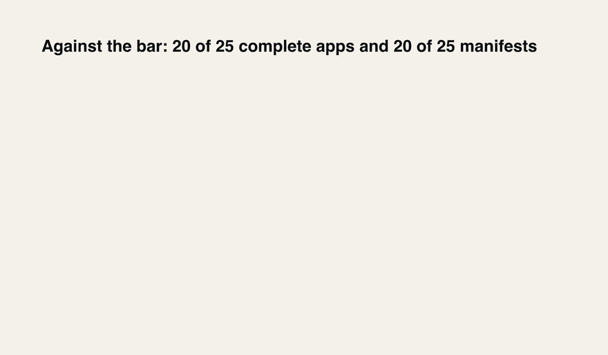 Four candidates measured against the 20 of 25 bar on both counts