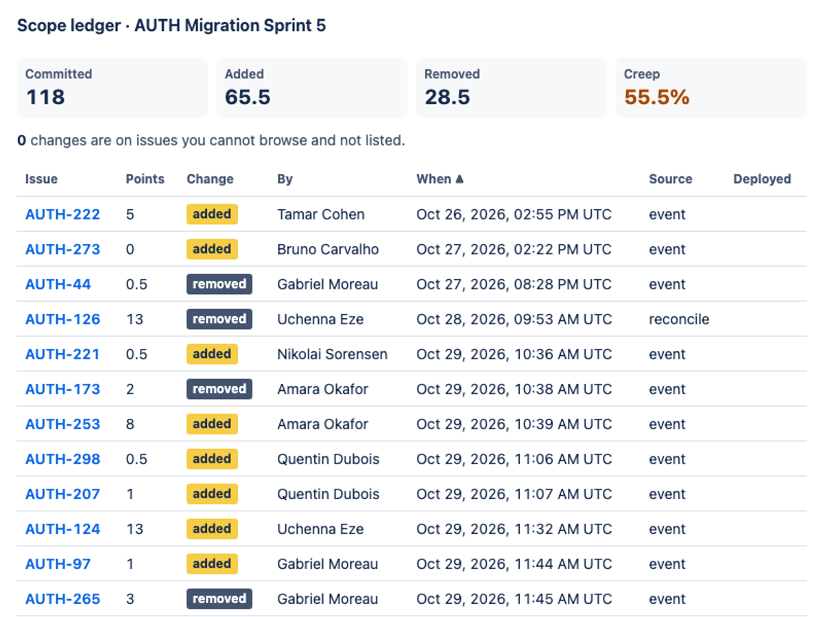DeepSeek 4.1 Flash 1017 on the Forge 2.0 agentic benchmark — Sprint action · light
