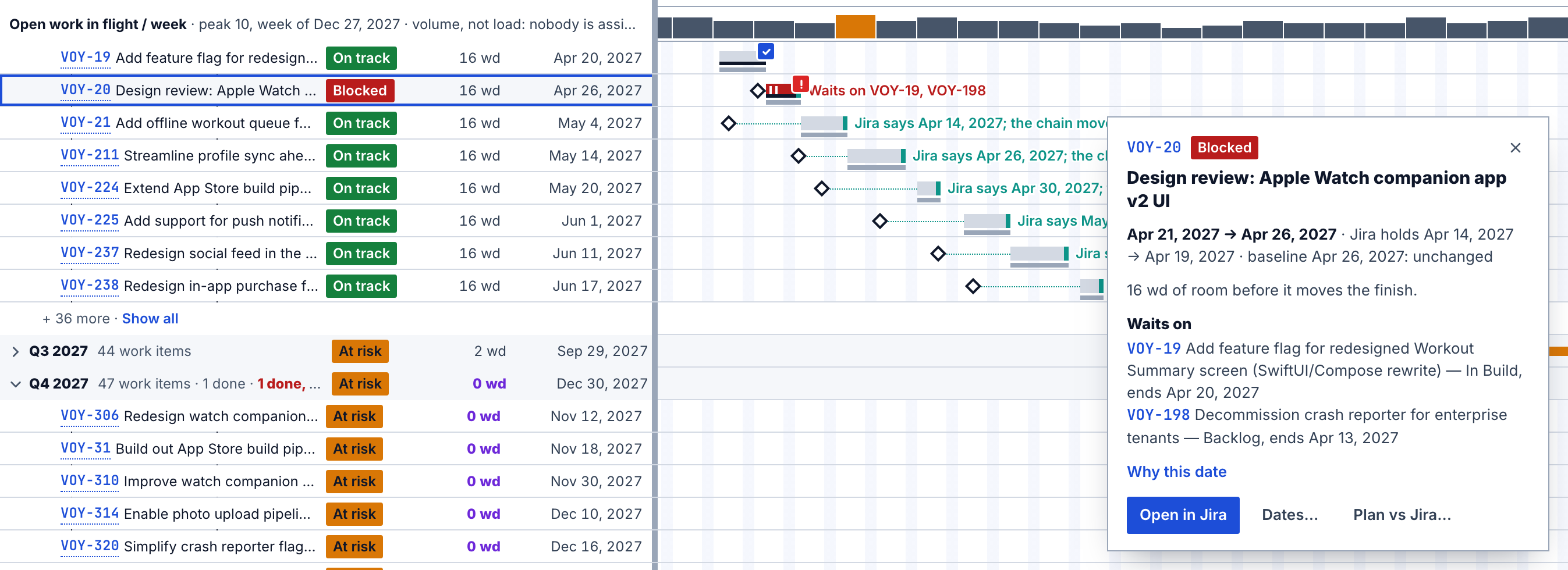 Bar detail card for a blocked Jira issue: plan dates beside the dates Jira holds, 16 wd of room, and the two issues it waits on
