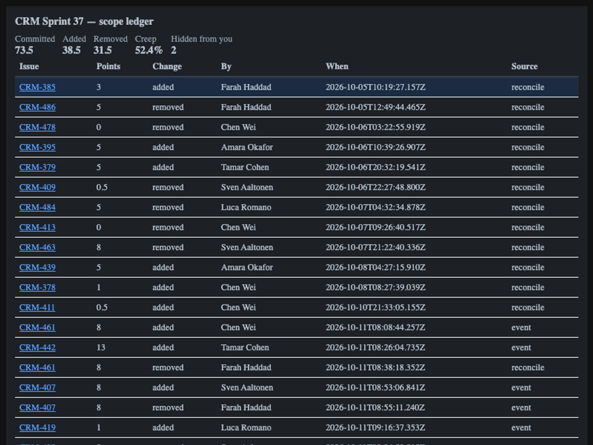 qwen/qwen3.8-flash, single model via OpenRouter on the Forge 1.0 agentic benchmark — Sprint action · dark