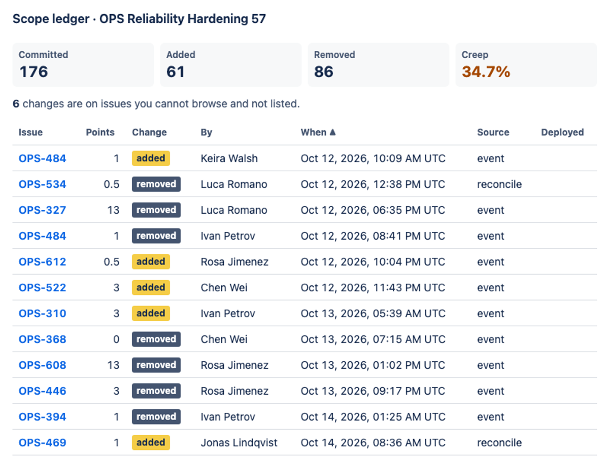 openai/gpt-6.1-sol, single model via OpenRouter on the Forge 2.0 agentic benchmark — Sprint action · light