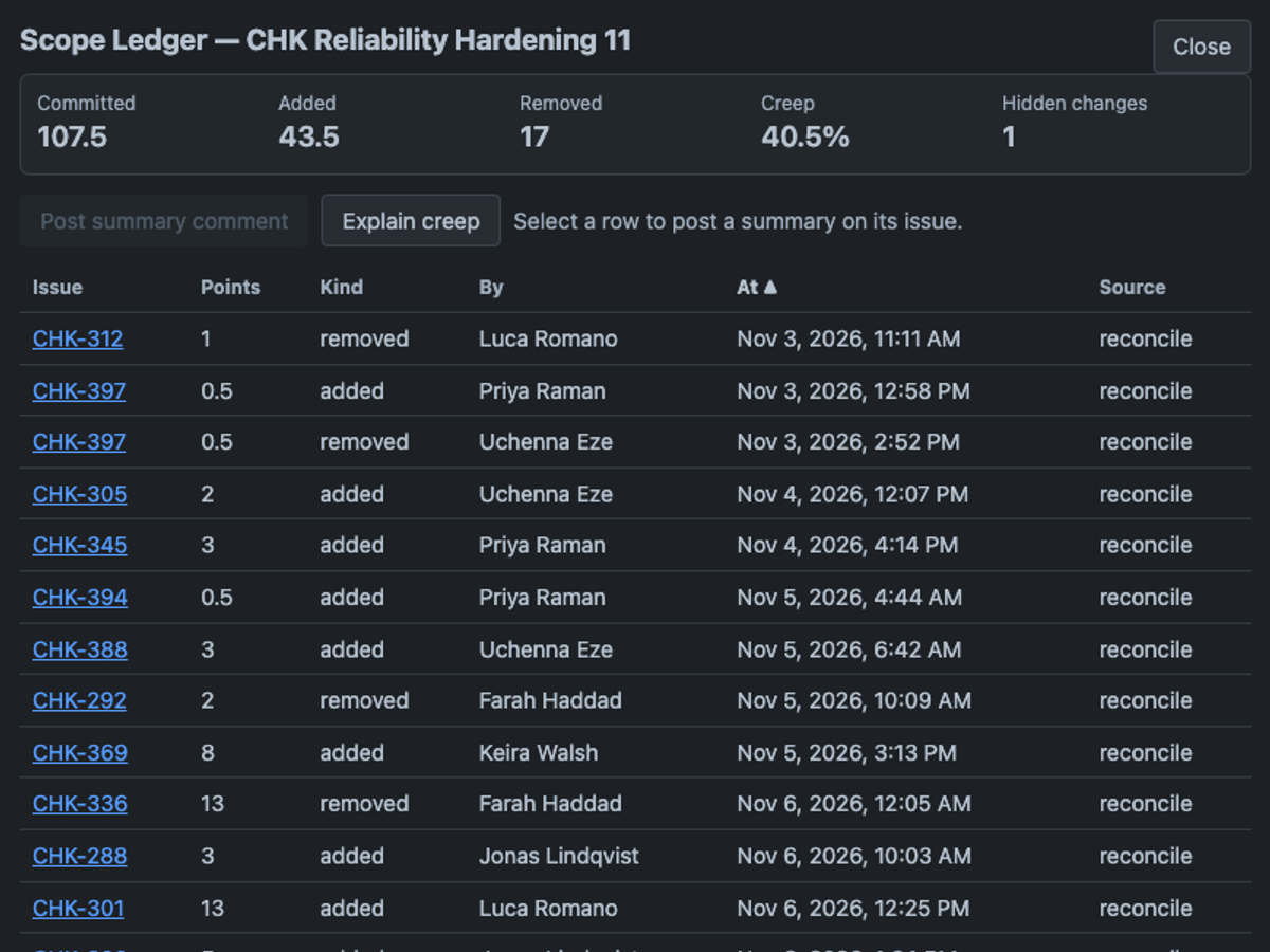 anthropic/claude-opus-5.5, single model via OpenRouter on the Forge 1.0 agentic benchmark — Sprint action · dark