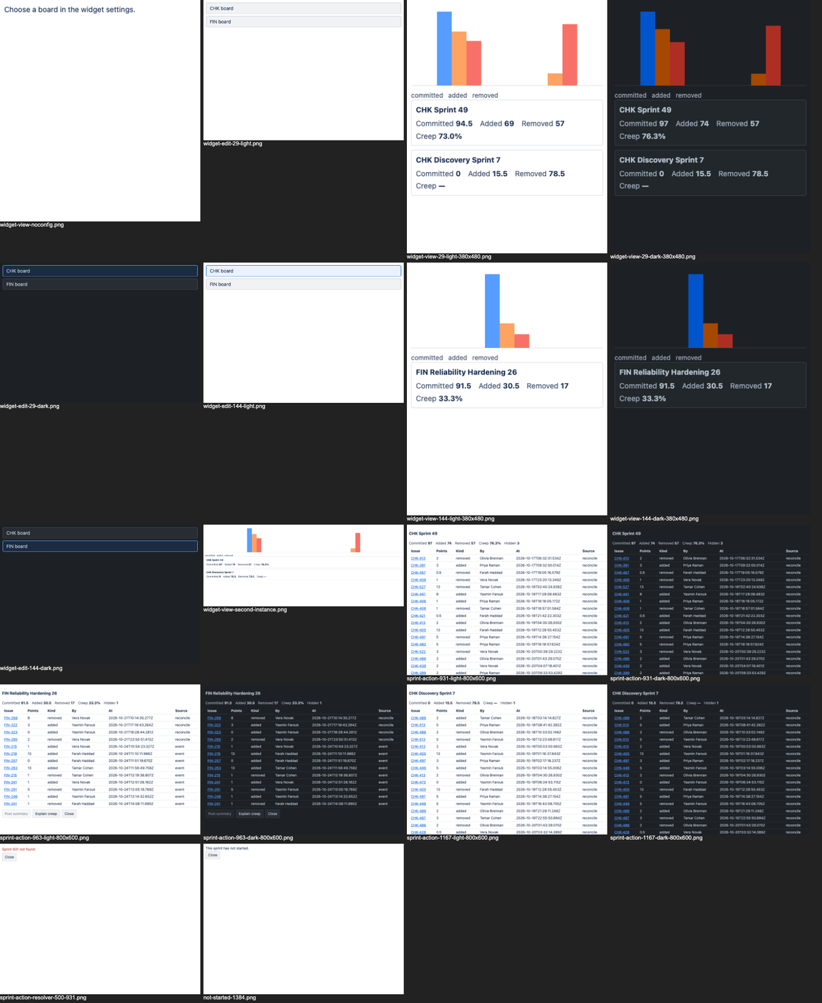 anthropic/claude-sonnet-5.5, single model via OpenRouter on the Forge 1.0 agentic benchmark — Every captured surface