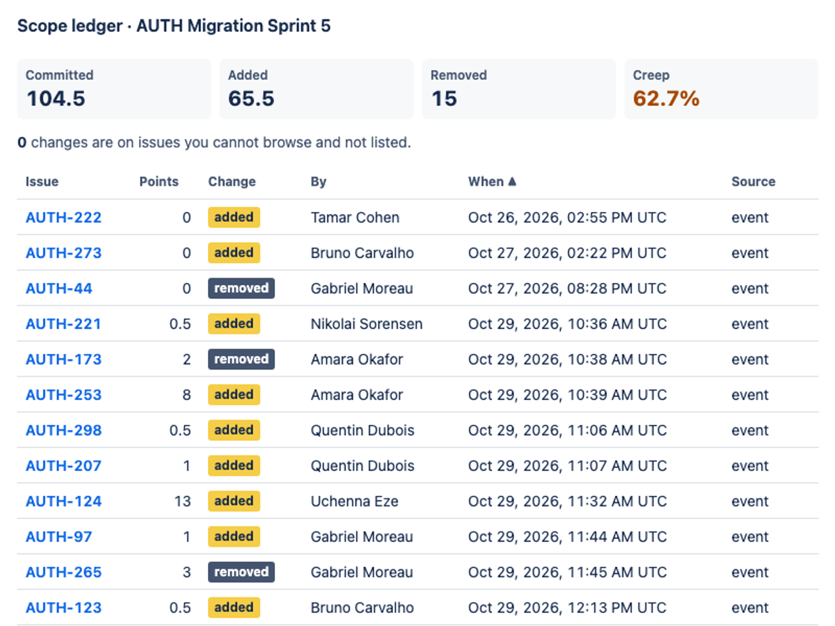 x-ai/grok-4.7 · Build 2 on the Forge 2.0 agentic benchmark — Sprint action · light